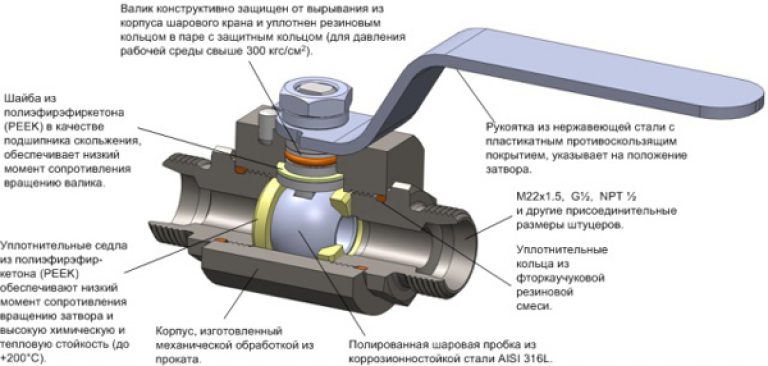 Установка крана печки