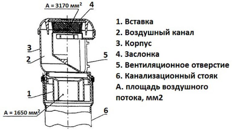 Высота установки клапана дымоудаления Высота установки клапана дымоудаления