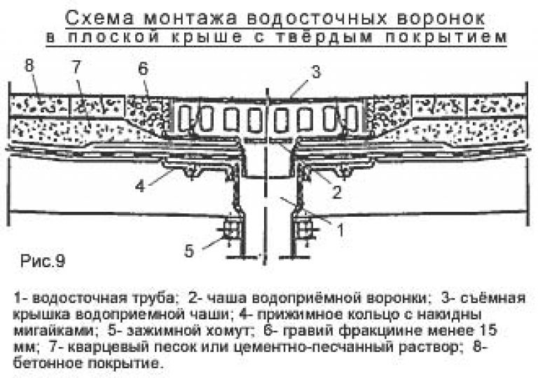 Водостоки ваз 2111